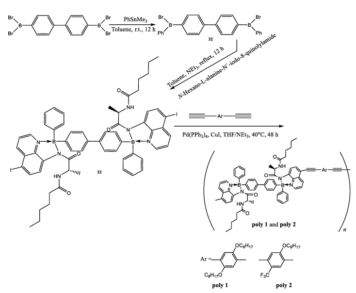 Scheme 6