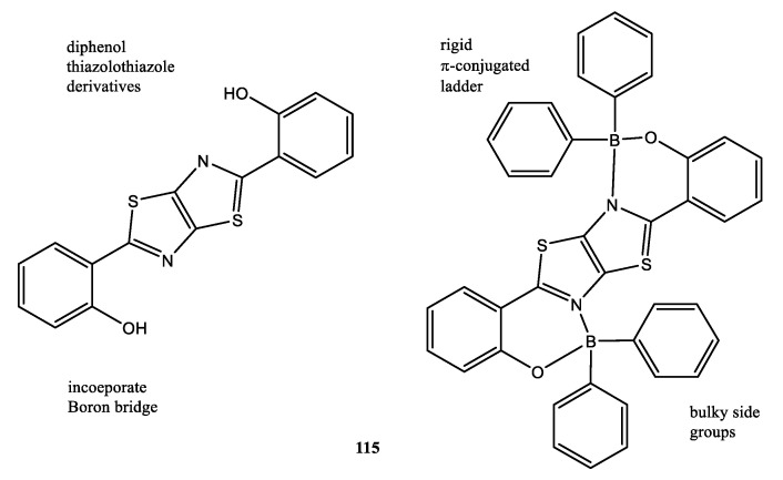 Figure 21