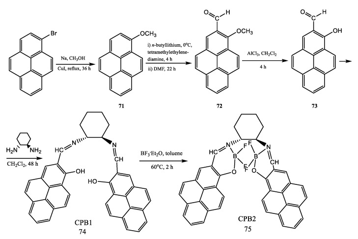 Scheme 15