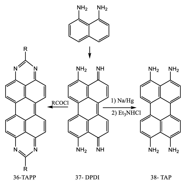 Scheme 7