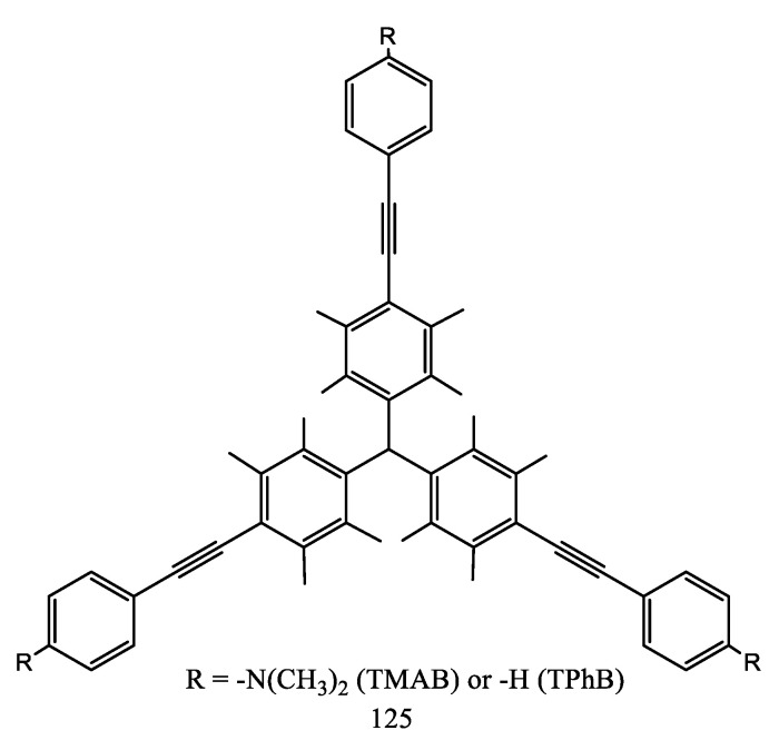 Figure 22