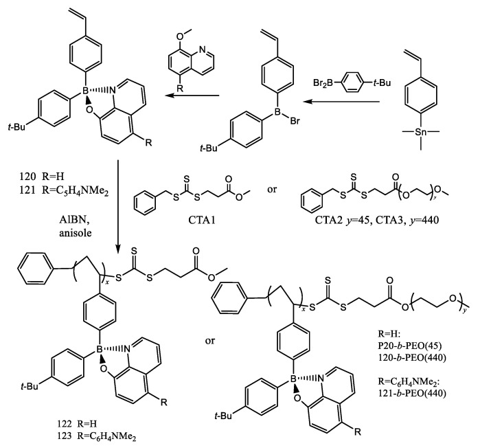 Scheme 22