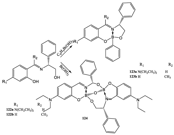 Scheme 23