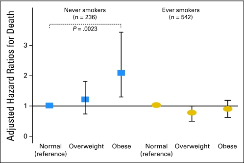 Fig 2.