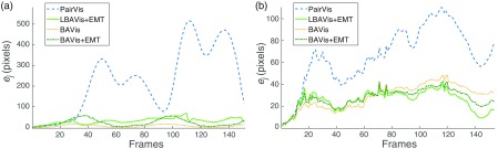 Fig. 8