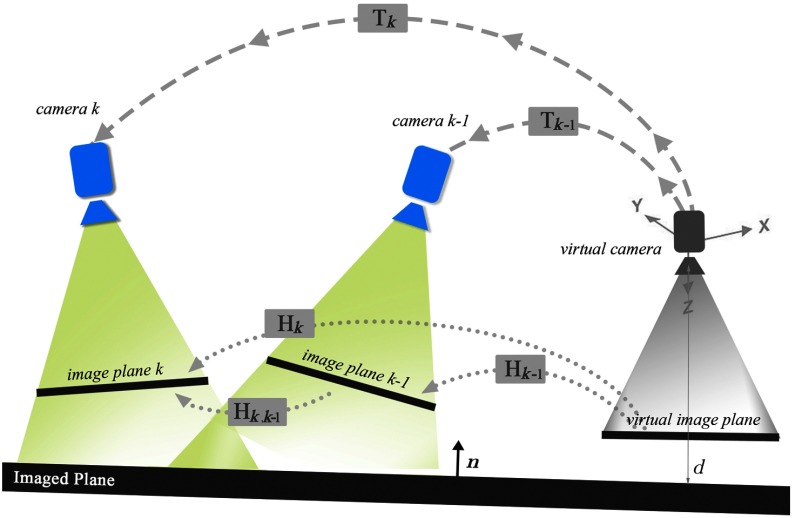 Fig. 2