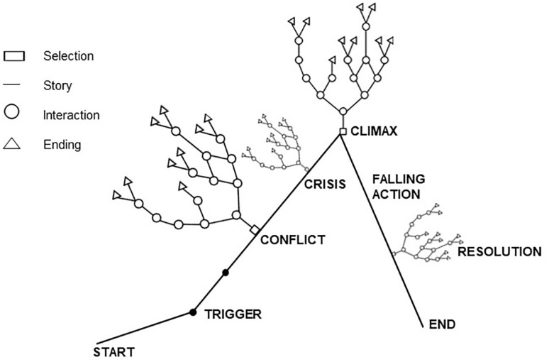 Figure 2.