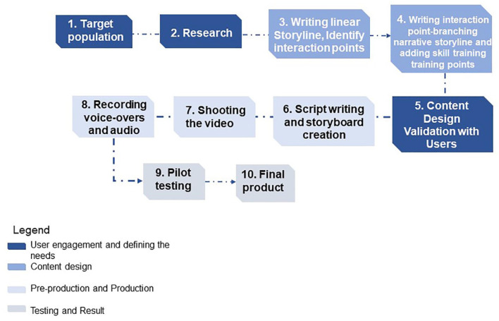 Figure 4.