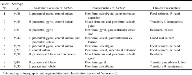 graphic file with name ajnr-21-08-09-t01.jpg