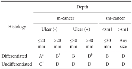 graphic file with name jgc-11-146-i001.jpg