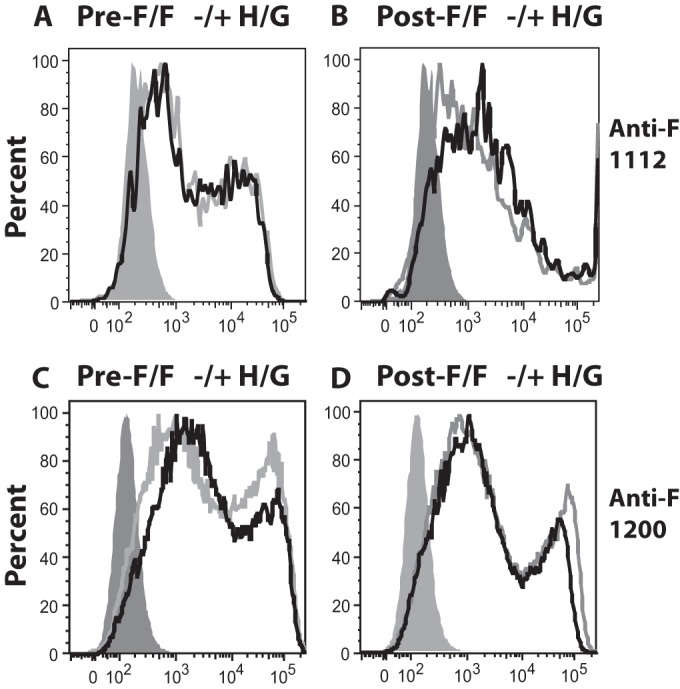 FIG 6