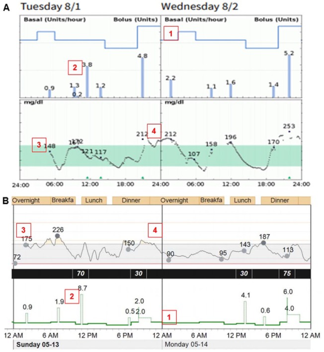 Figure 3.