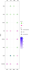 Figure 4b.