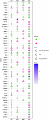 Figure 4a.