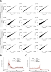 Figure 2—figure supplement 1.
