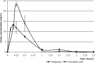 FIG. 3.