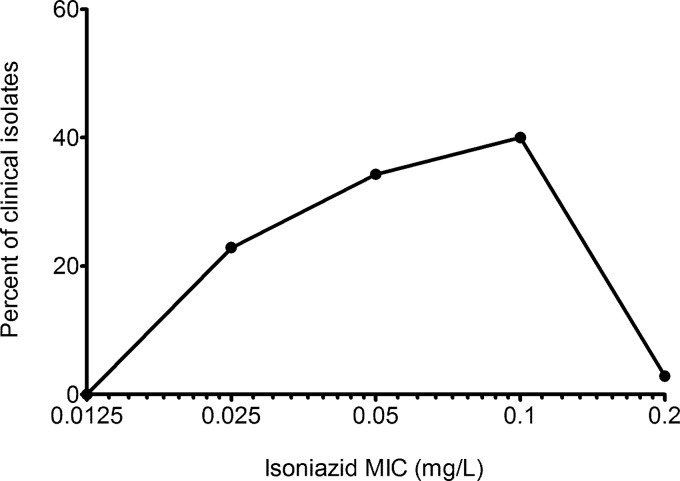 FIG 1