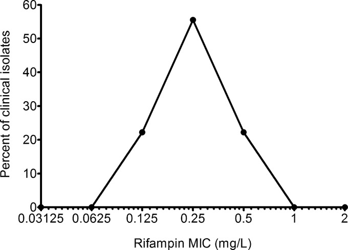 FIG 2