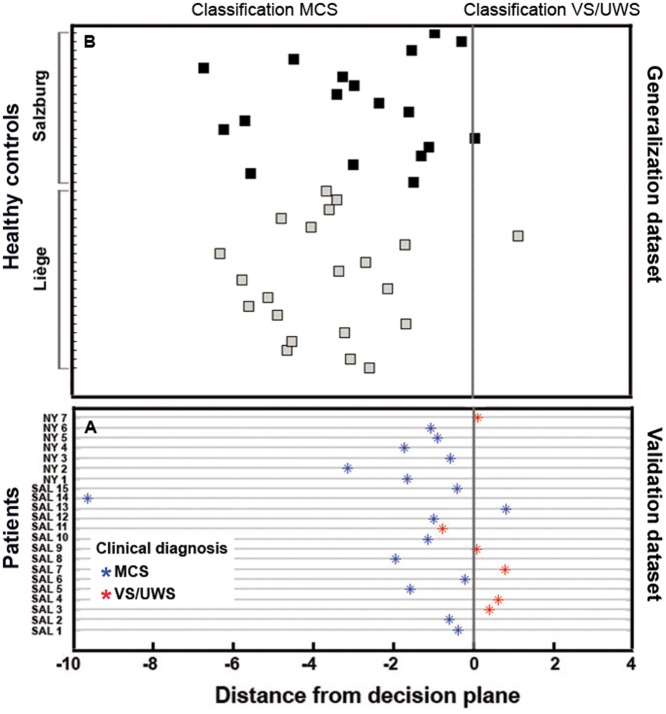 Figure 6.