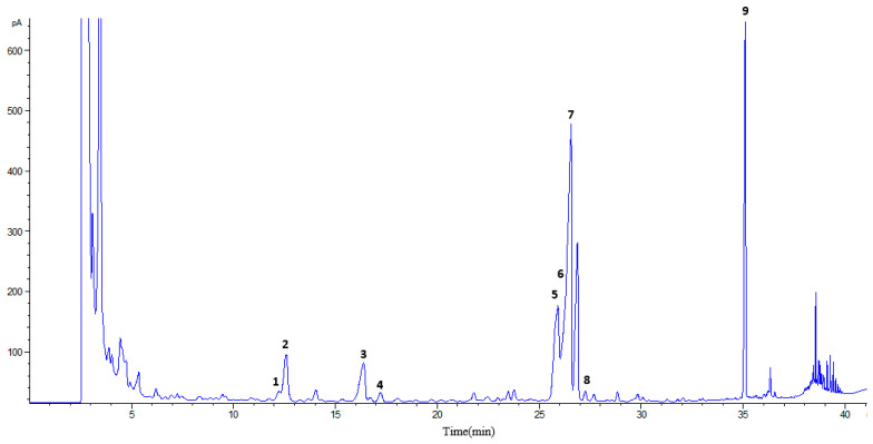 Figure 7