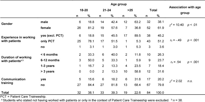 Table 1