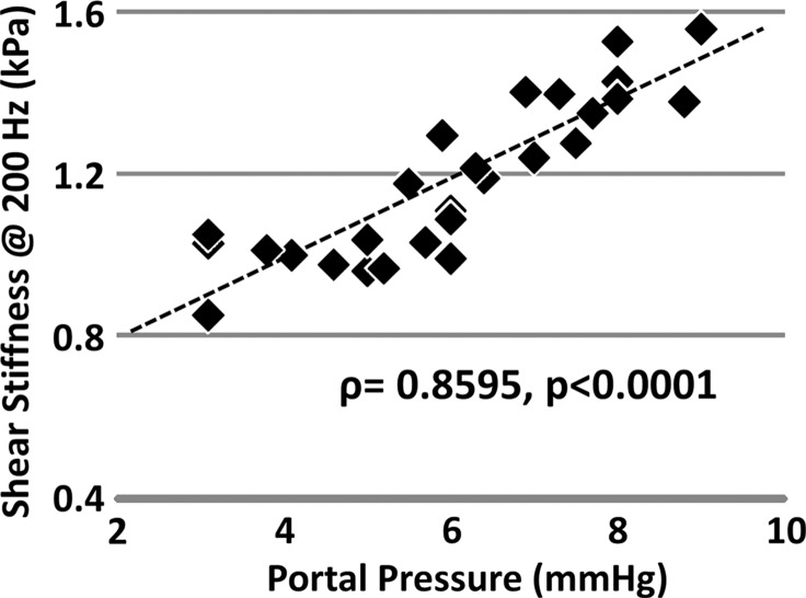 Figure 5b: