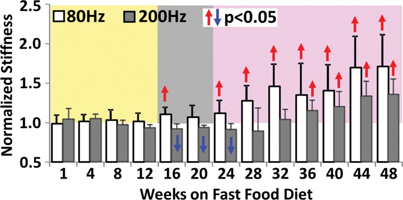 Figure 4g: