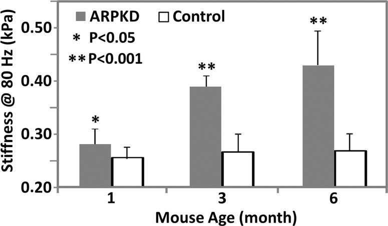 Figure 2b: