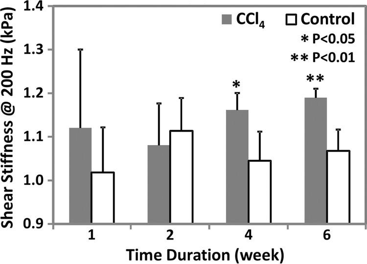 Figure 3b: