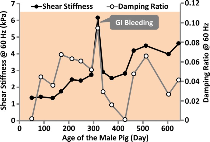 Figure 6a: