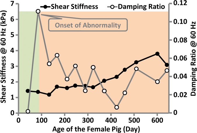 Figure 6b: