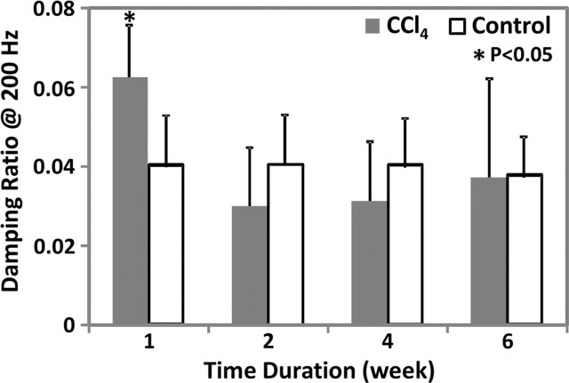 Figure 3c: