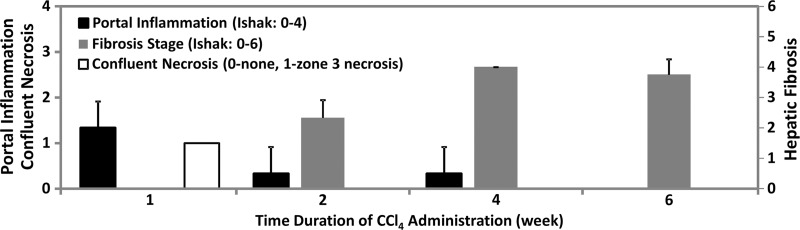 Figure 3a: