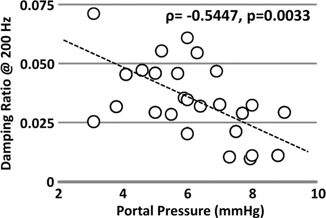 Figure 5c: