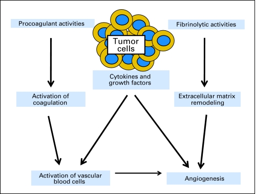 Fig 1.