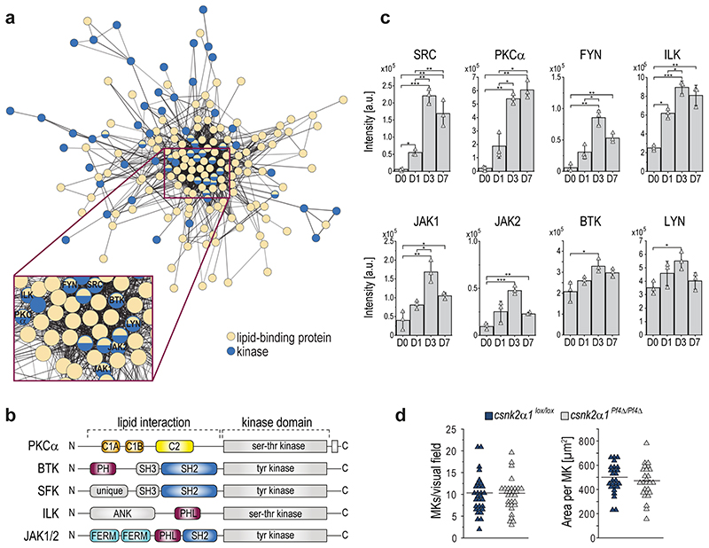 Extended Data Fig. 10