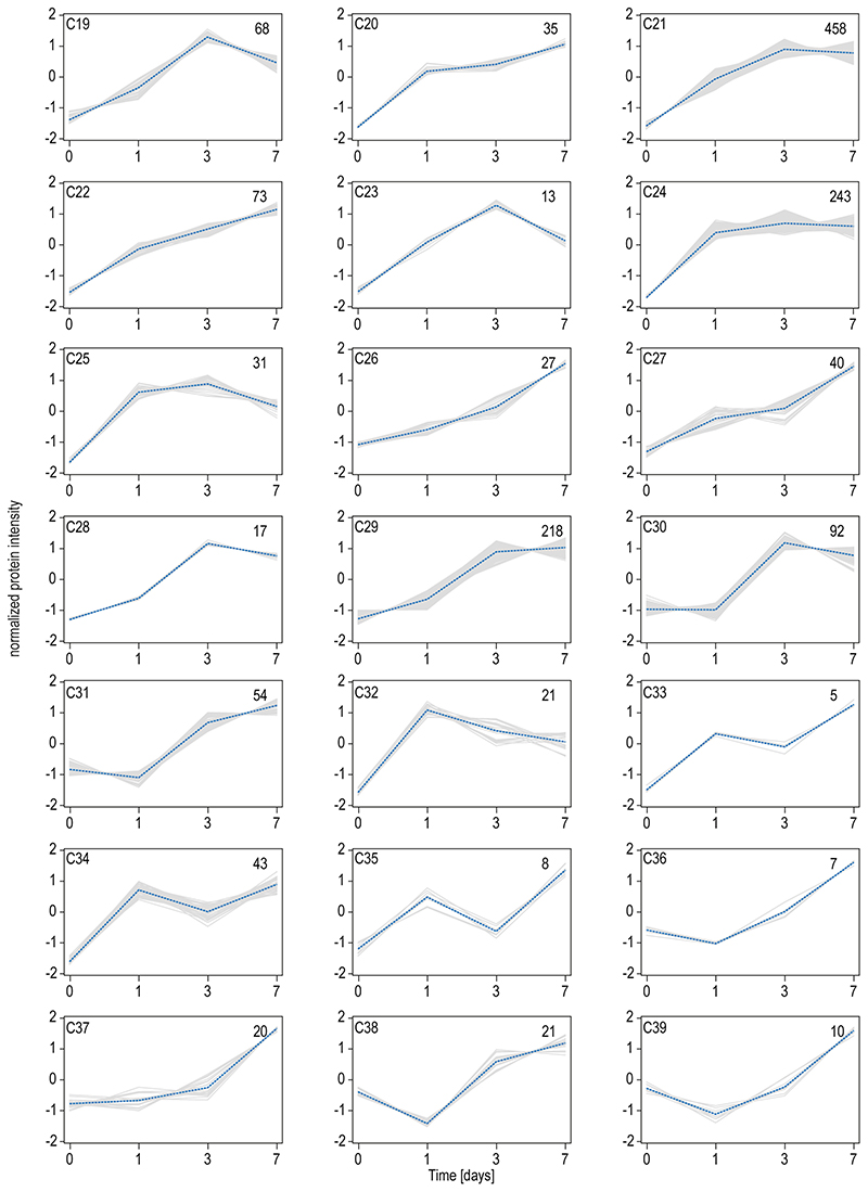 Extended Data Fig. 3