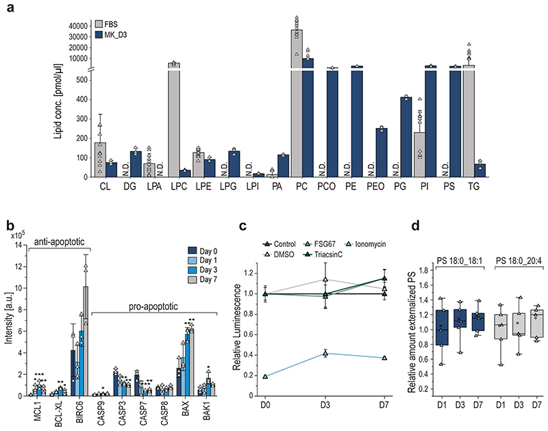 Extended Data Fig. 8