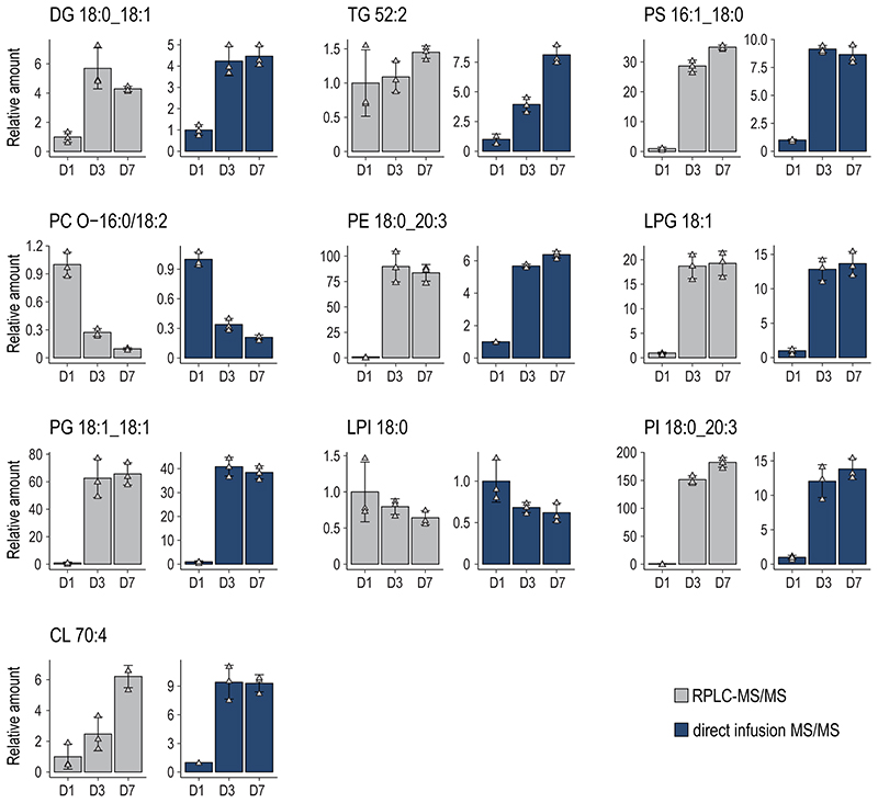 Extended Data Fig. 6