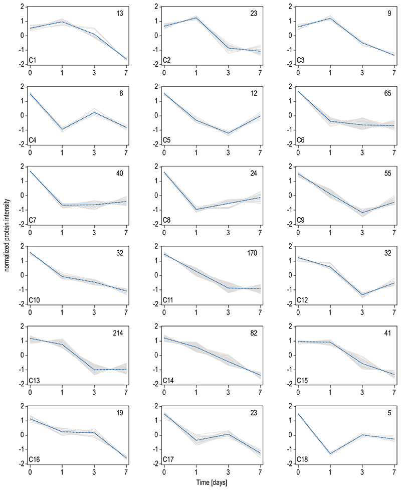 Extended Data Fig. 2