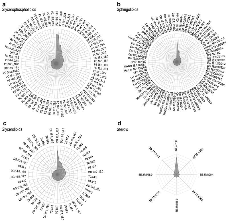 Extended Data Fig. 5