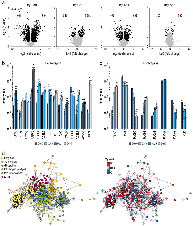 Extended Data Fig. 1