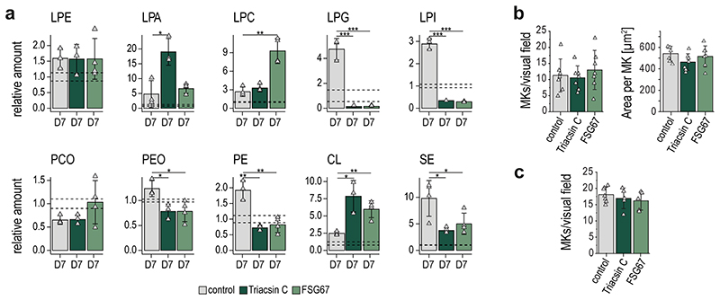 Extended Data Fig. 9