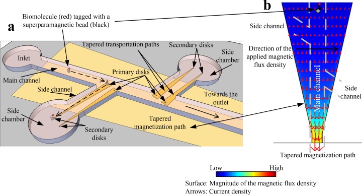 FIG. 1.