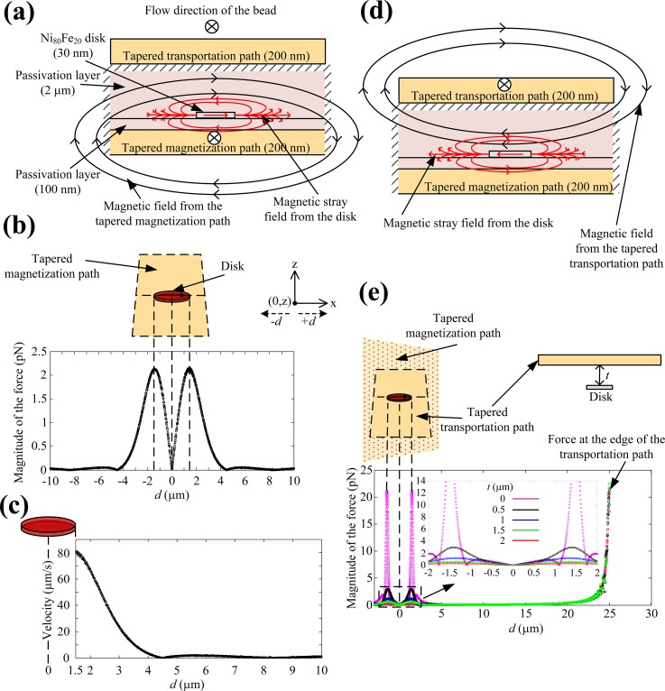 FIG. 2.