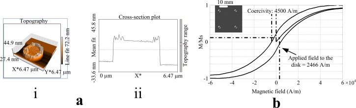 FIG. 4.