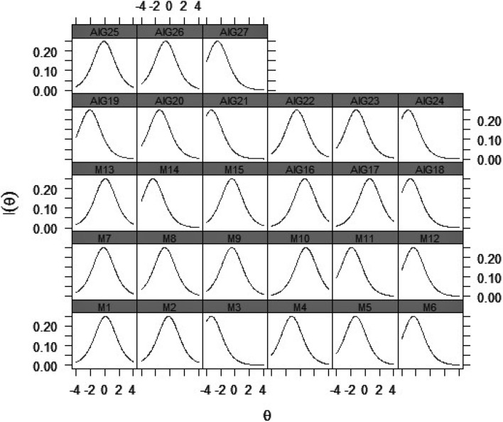 Fig. 6
