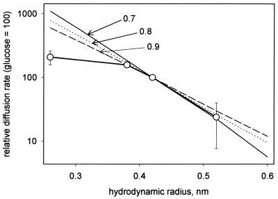 FIG. 5