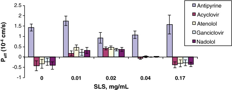 Fig. 4