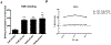 Figure 6: